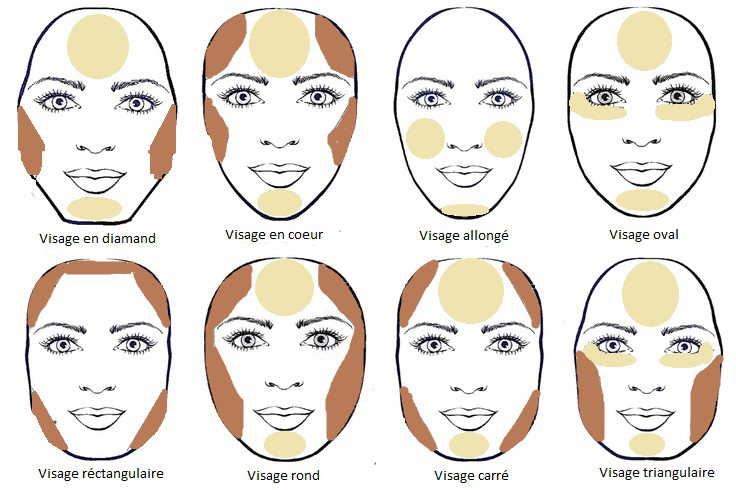 contouring-your-face